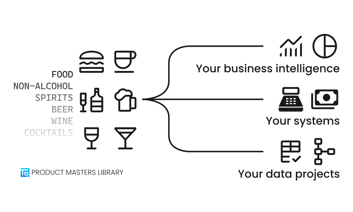 Product Masters Library